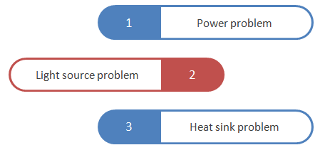 three-factors-causes-the-gu10-spot-failure