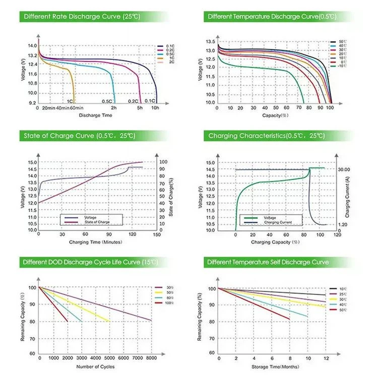 12v lifepo4 battery pack 12v lifepo4 battery pack