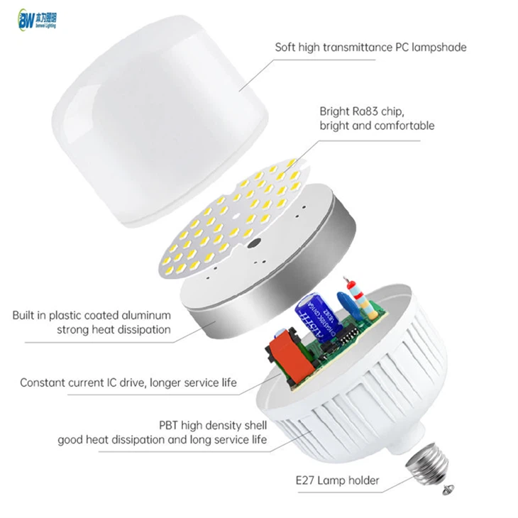 E27/B22｜5W-60W T-Shape｜MR16 Bulb price